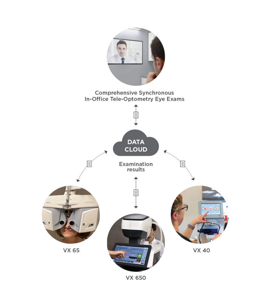 Remote Optometry Telehealth - Visionix